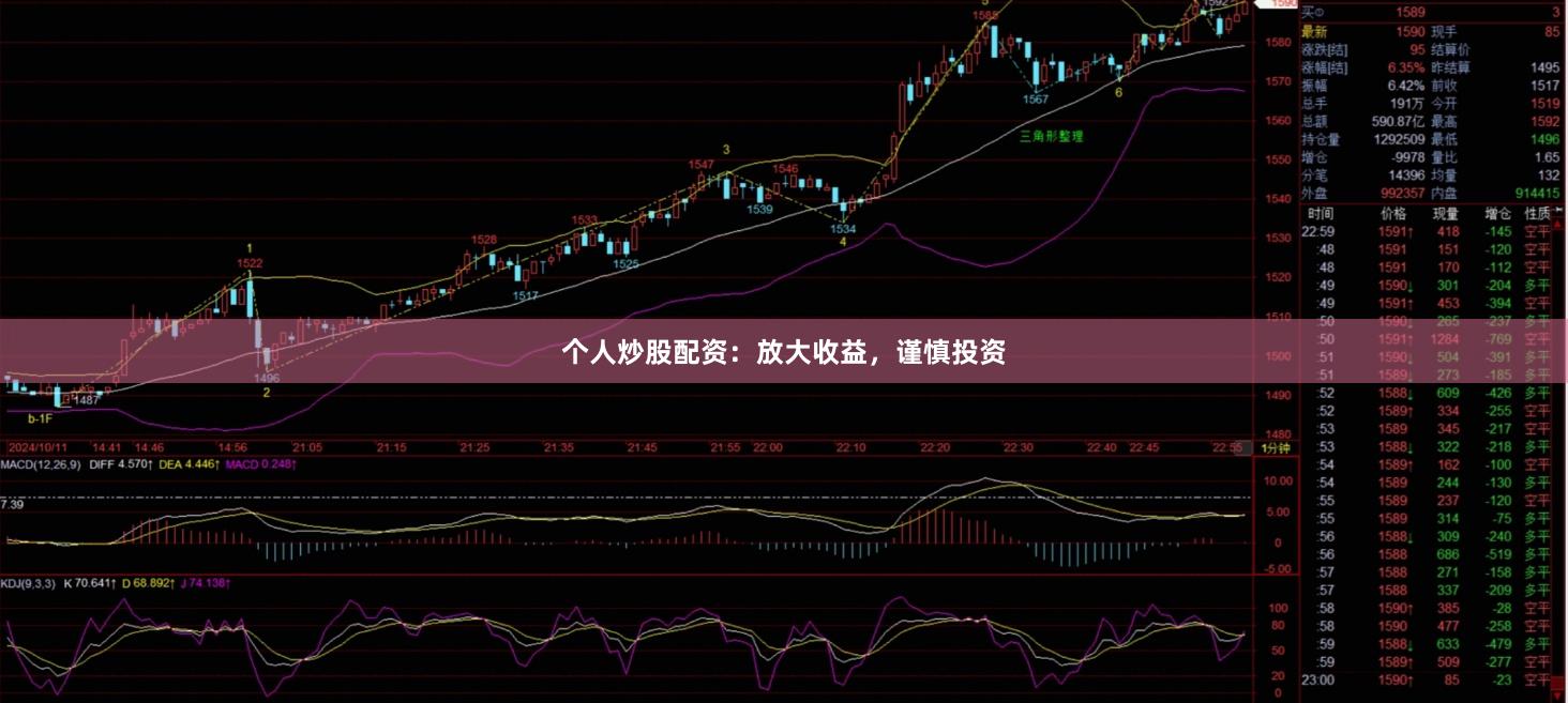 个人炒股配资：放大收益，谨慎投资