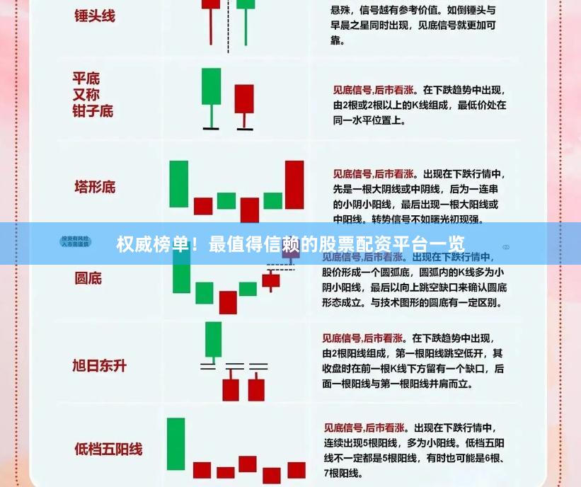 权威榜单！最值得信赖的股票配资平台一览