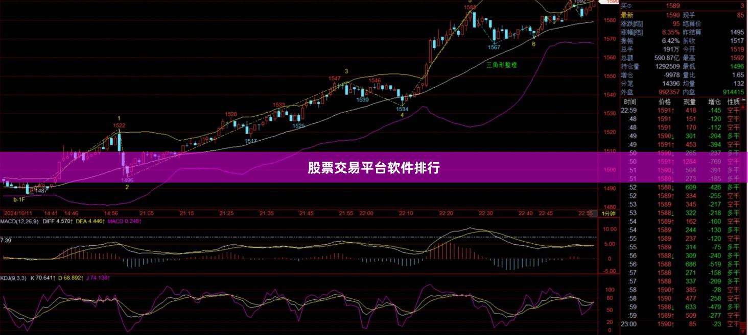 股票交易平台软件排行