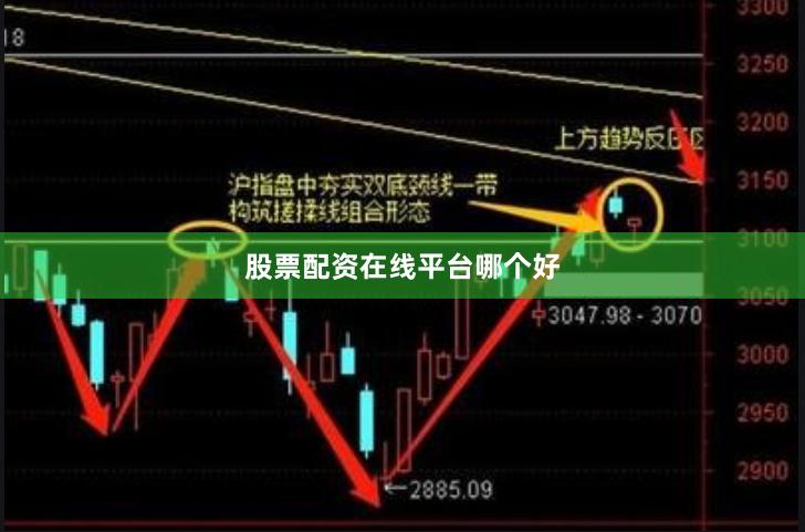 股票配资在线平台哪个好
