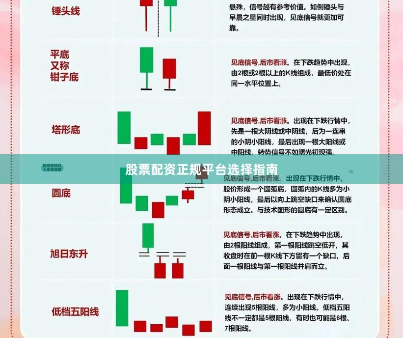 股票配资正规平台选择指南