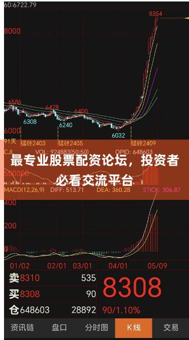 最专业股票配资论坛，投资者必看交流平台