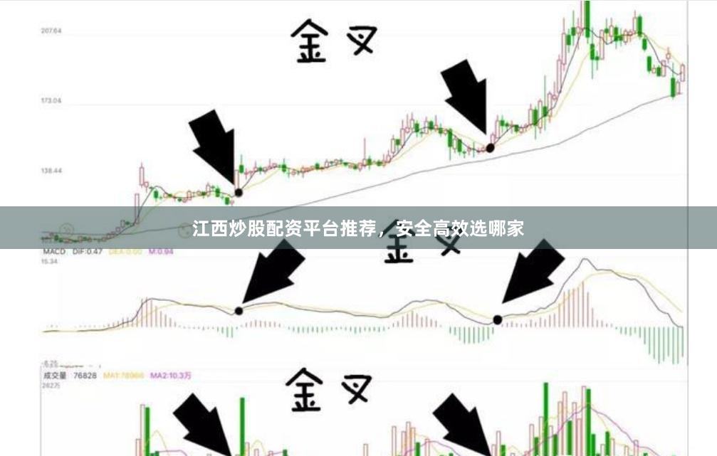 江西炒股配资平台推荐，安全高效选哪家