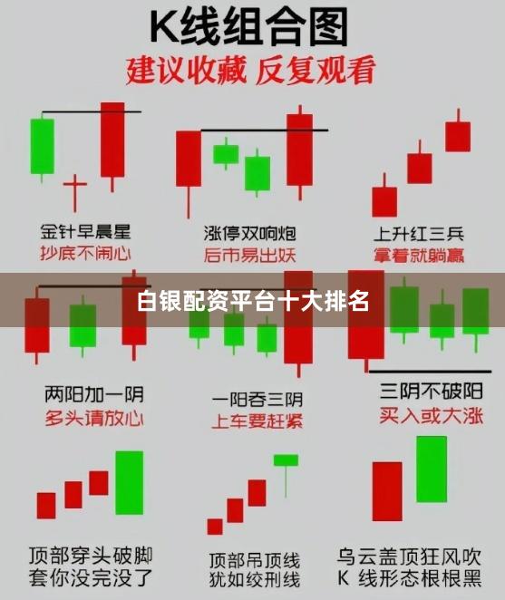 白银配资平台十大排名